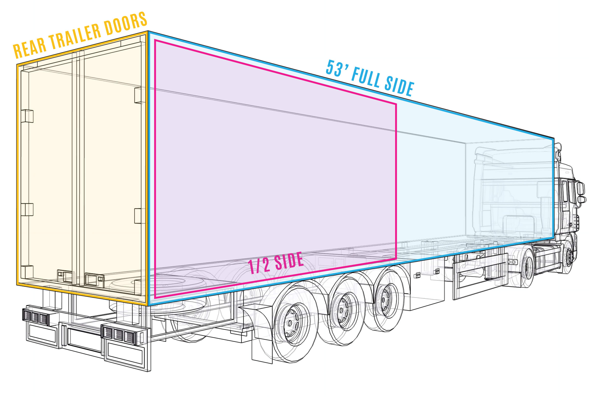 Trailer space visual key